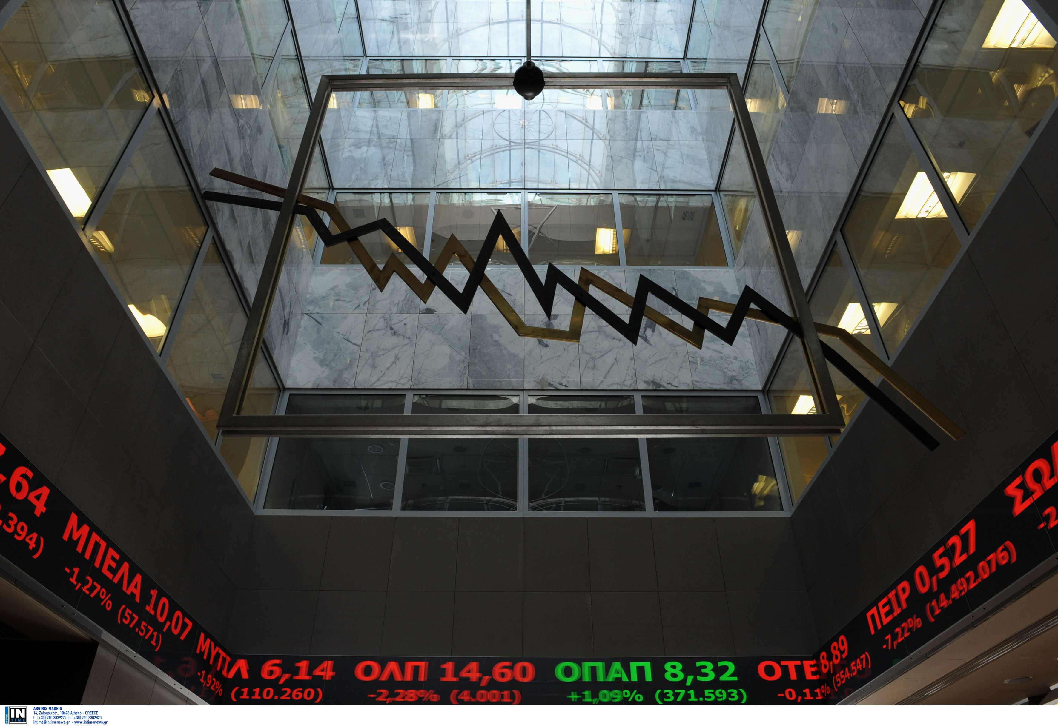 Οι τρεις δρόμοι του Χρηματιστηρίου