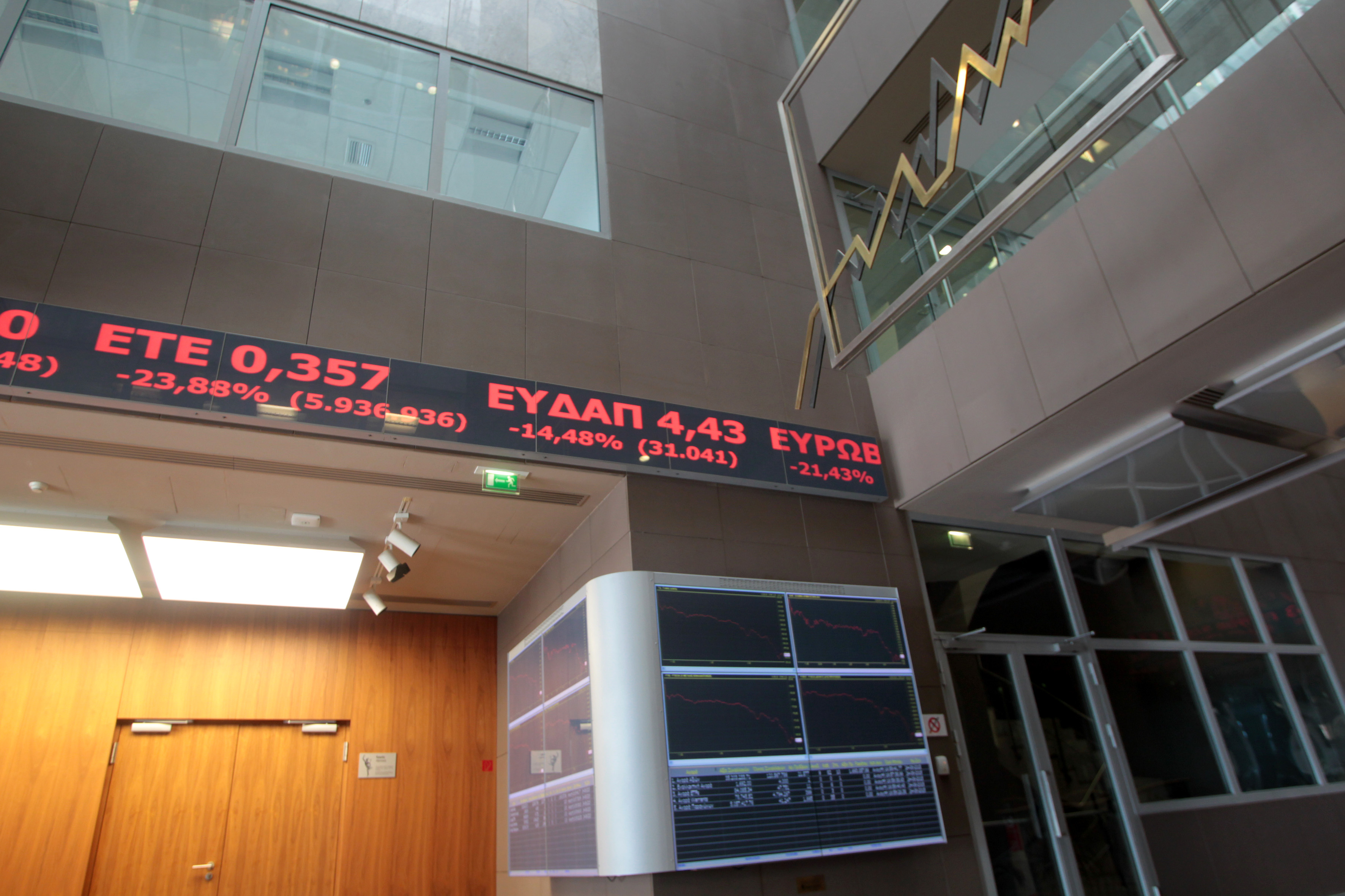 Βουτιά 68% στα κέρδη της ΕΧΑΕ το 9μηνο