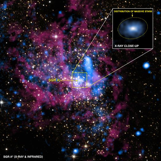 Η μαύρη τρύπα του Γαλαξία «φτύνει» το φαγητό της | tovima.gr