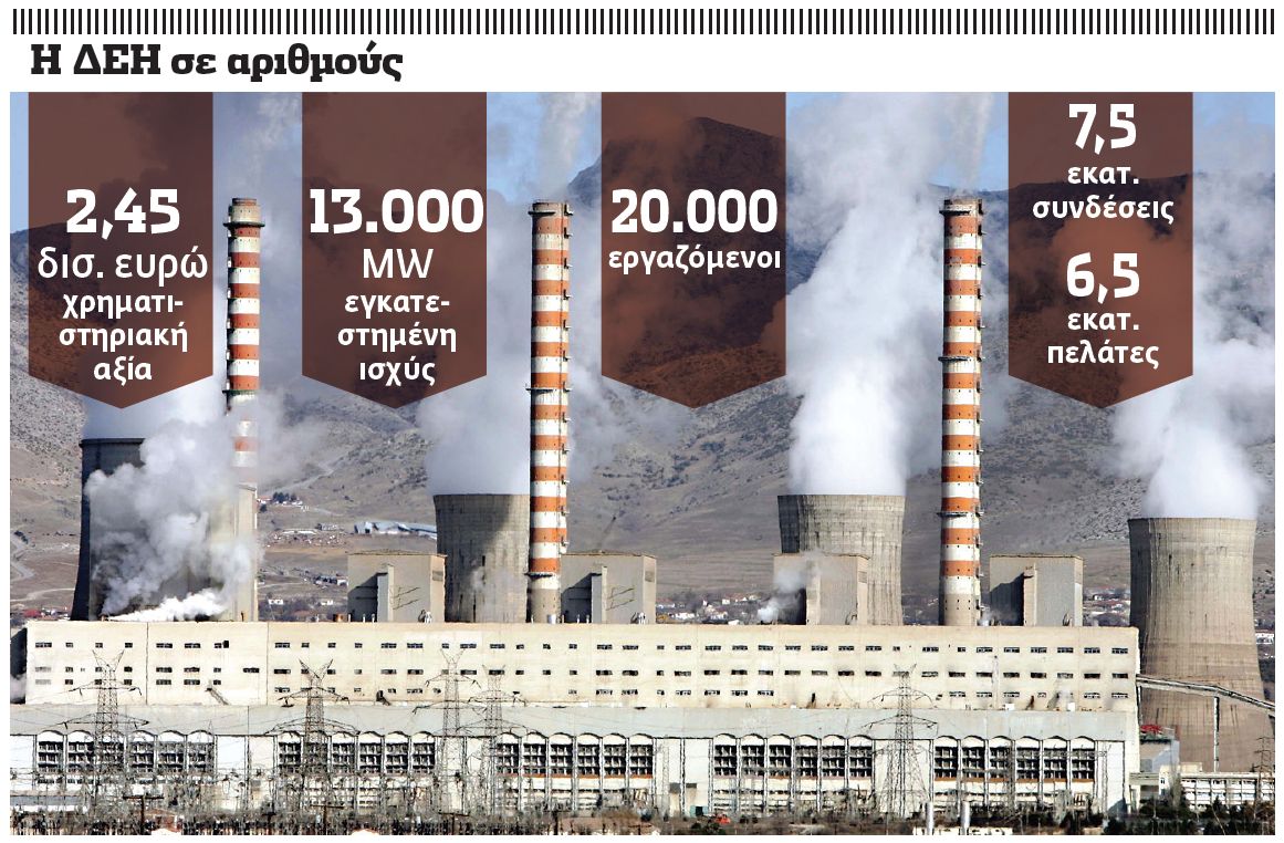 Μετ’ εμποδίων η πώληση της ΔΕΗ