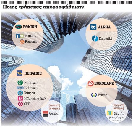 Εθνικές εγγυήσεις για τις καταθέσεις