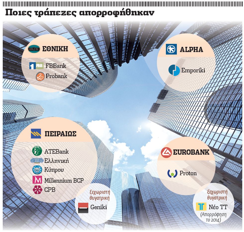 Εθνικές εγγυήσεις για τις καταθέσεις