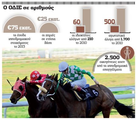 Το μεγάλο στοίχημα για τον ΟΔΙΕ