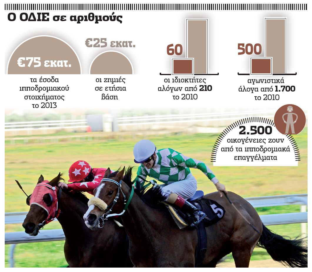 Το μεγάλο στοίχημα για τον ΟΔΙΕ