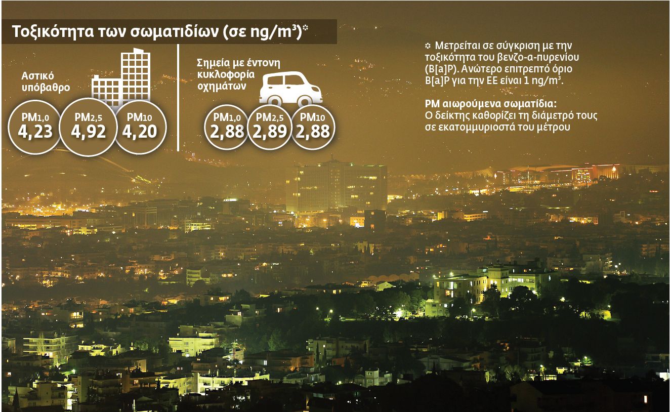 Τοξική βόμβα τα τζάκια