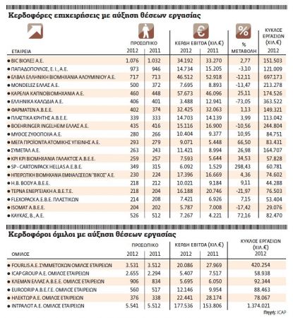 Η Ελλάδα που δημιουργεί