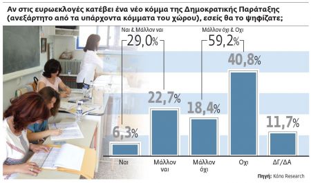Τα κόμματα ψάχνονται, οι πολίτες αναζητούν νέο σχήμα