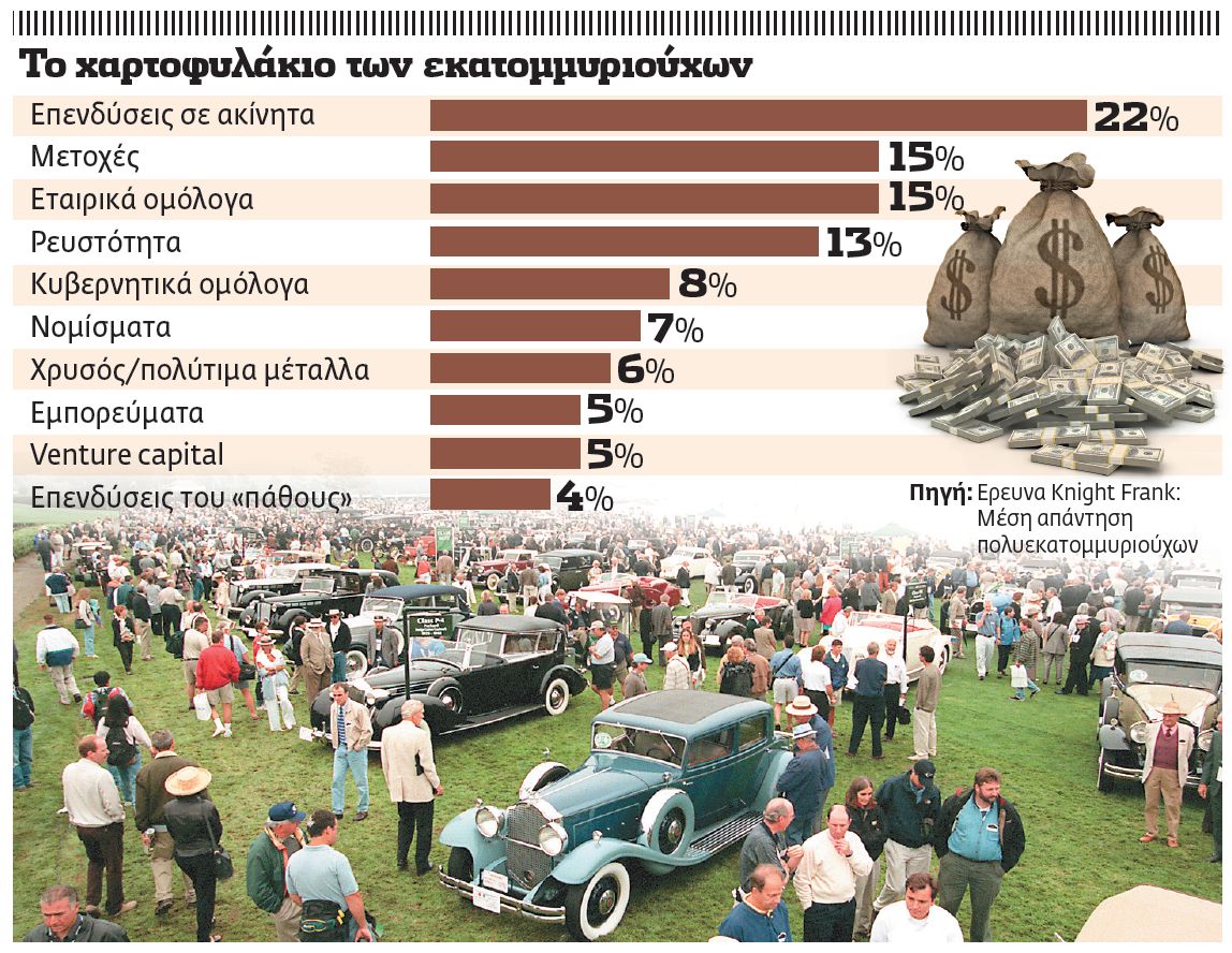 Πού βάζουν τα λεφτά τους οι κροίσοι