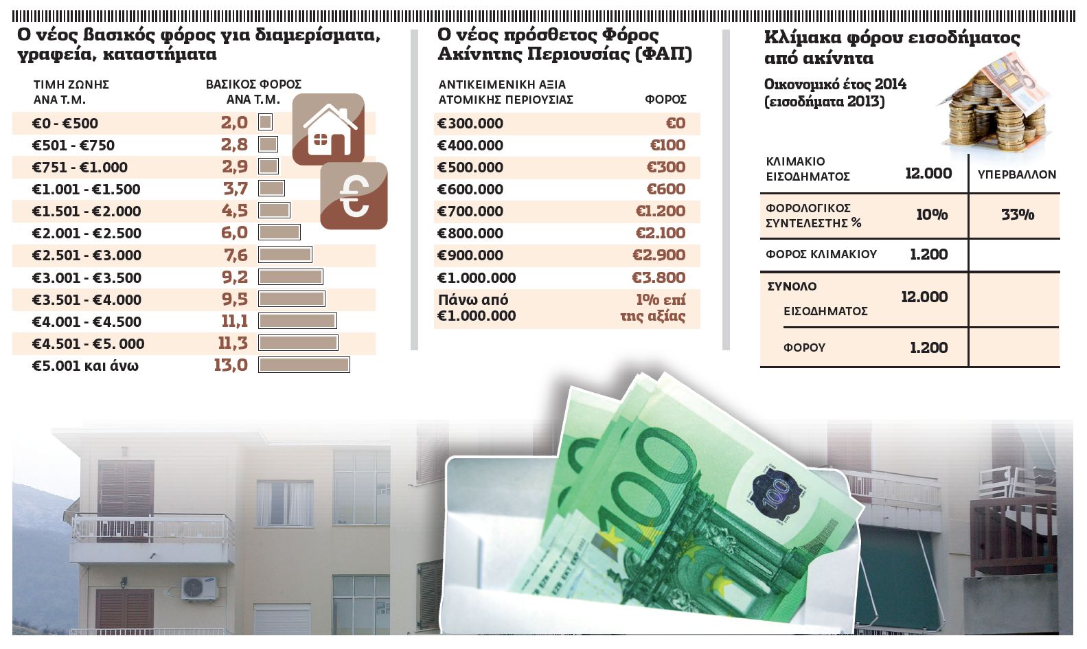 Φόρος – ενοίκιο σε όλη την Ελλάδα