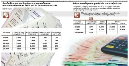 Βαρύ φορτίο φόρων φέρνει για όλους η νέα χρονιά