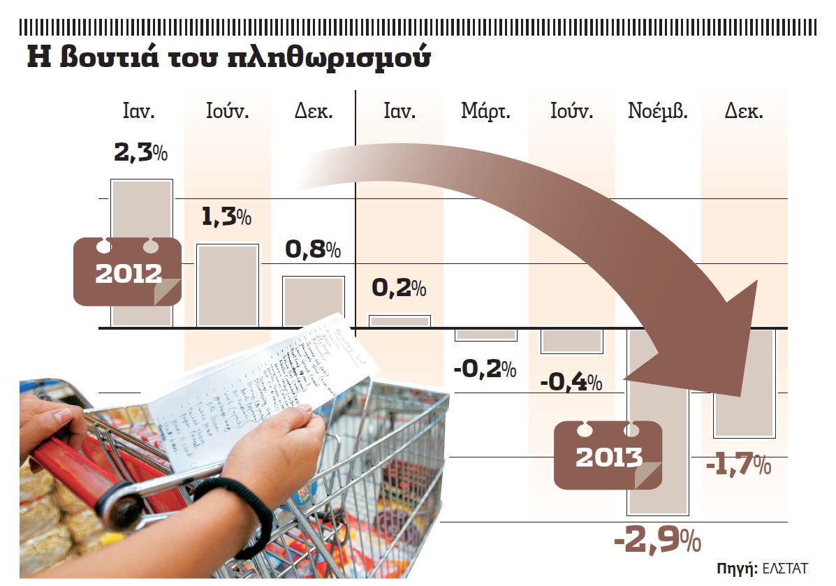 Οι δύο όψεις του αποπληθωρισμού