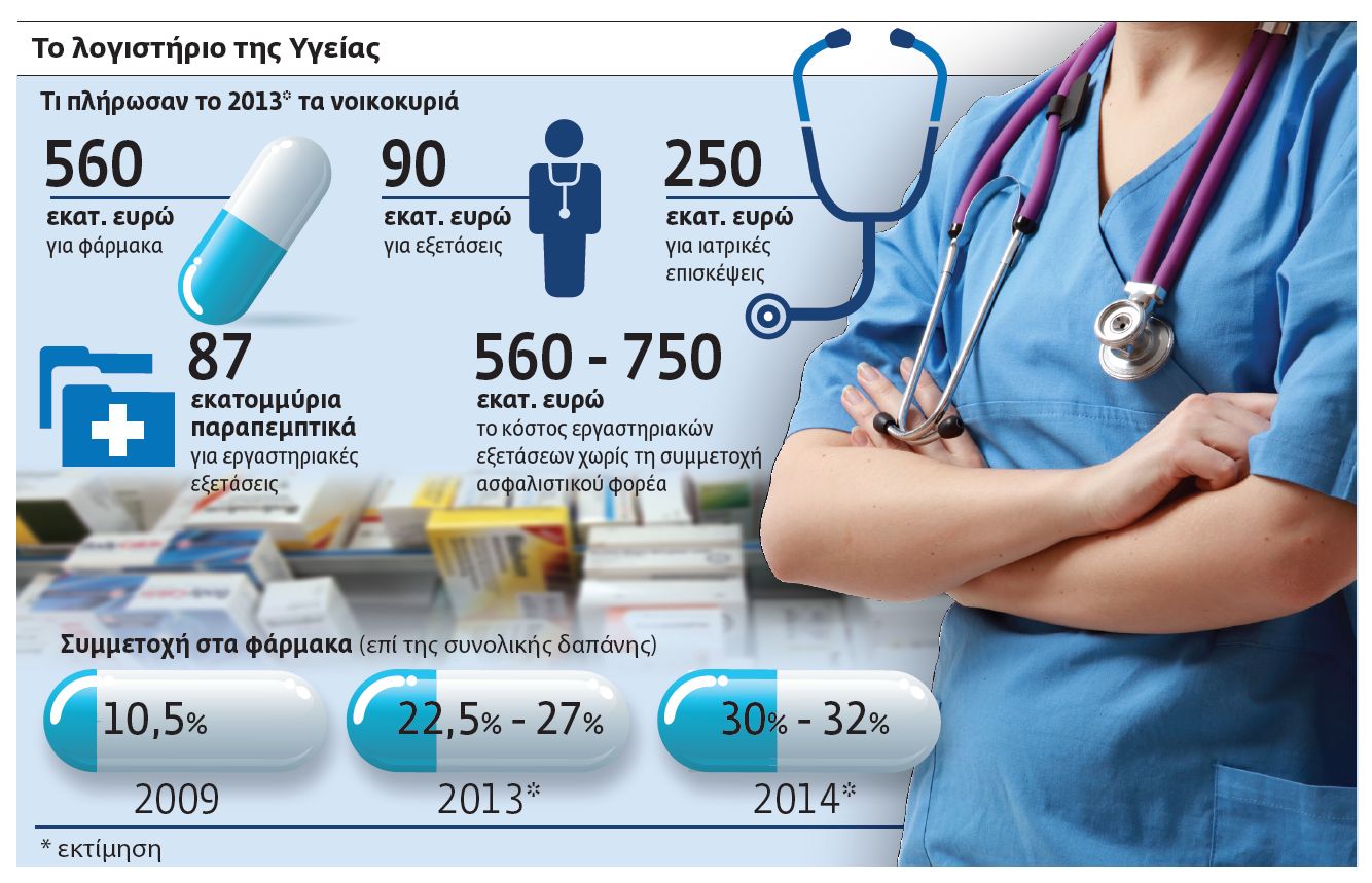 Την υγειά μας να… πληρώνουμε