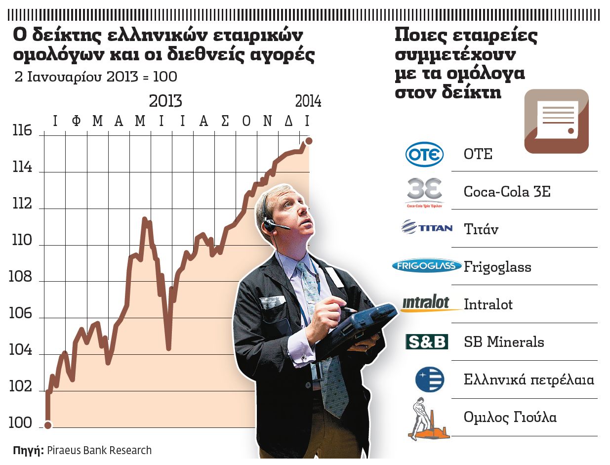Ρευστό από το εξωτερικό με εταιρικά ομόλογα
