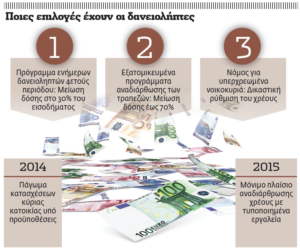 Η στρατηγική για τα «κόκκινα» δάνεια