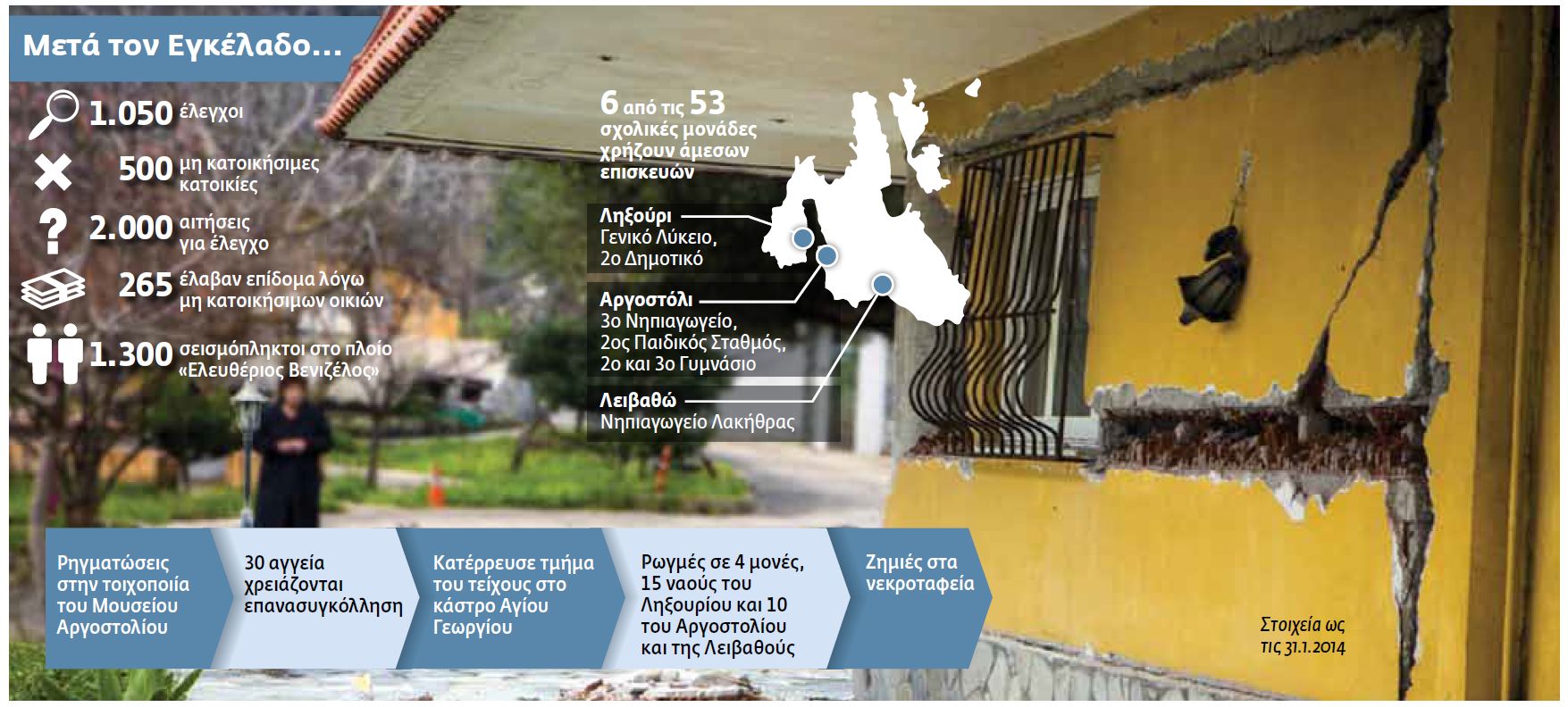 Με 5,9 ρίχτερ θα είχε πέσει το μισό Παρίσι