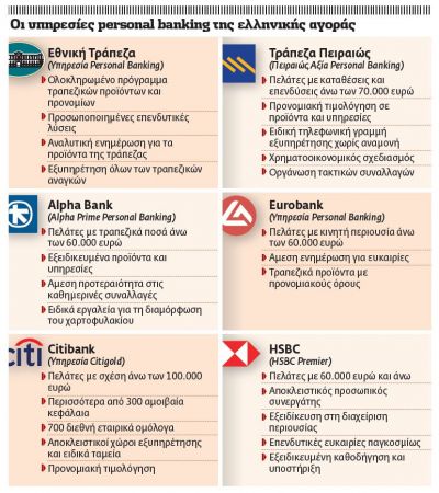 Το «μικρό» private banking των τραπεζών