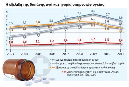 Το πάρτι στην Υγεία και ο κ. Κακλαμάνης