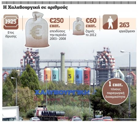 Η ακριβή ενέργεια της ΔΕΗ οδηγεί σε λουκέτο τις χαλυβουργίες