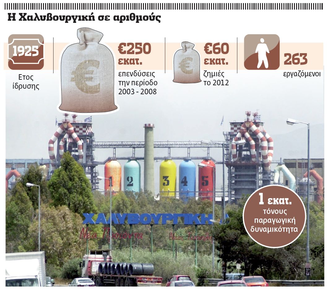 Η ακριβή ενέργεια της ΔΕΗ οδηγεί σε λουκέτο τις χαλυβουργίες