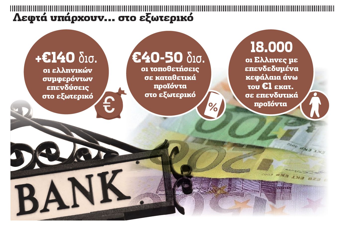 Πάνω από €140 δισ. τα ελληνικά κεφάλαια του εξωτερικού