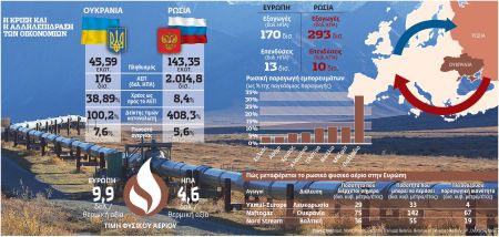 Το γεωπολιτικό παζλ οδηγεί σε ψυχρό πόλεμο και τις αγορές