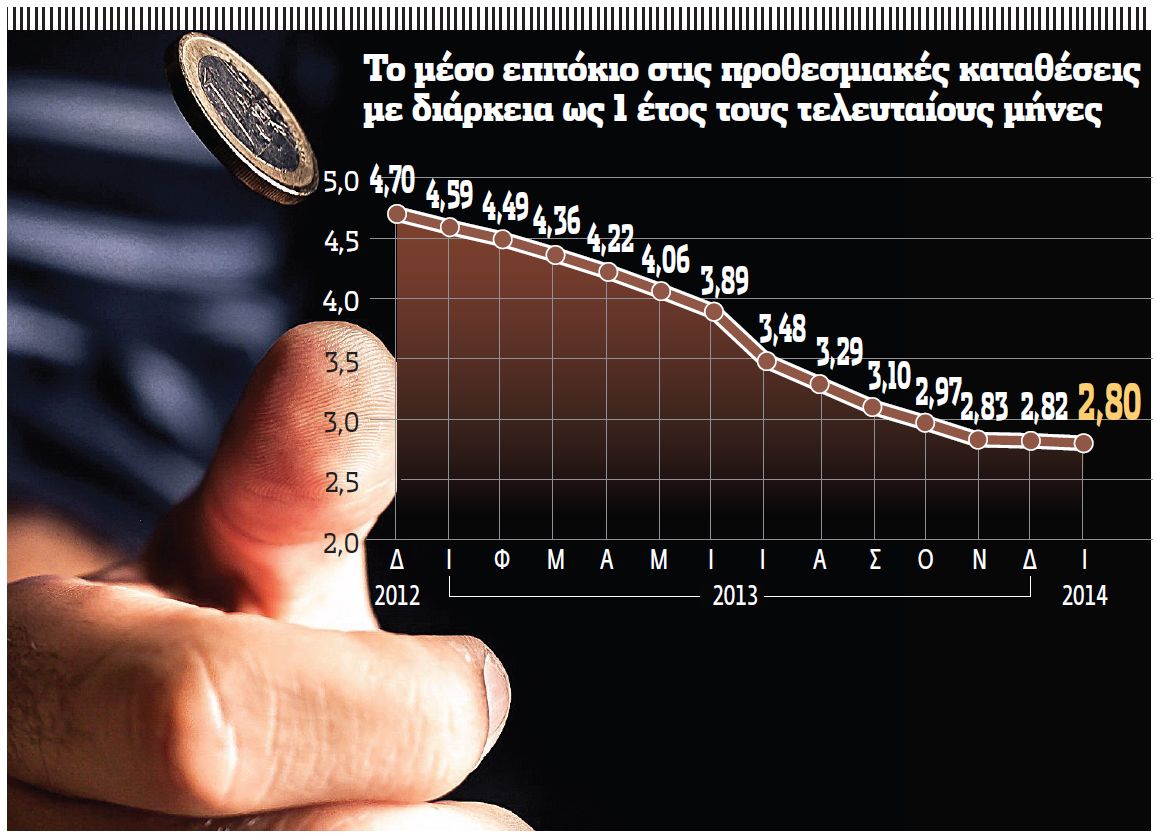 Νέα εργαλεία για επενδύσεις με υψηλότερες αποδόσεις