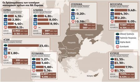 Θησαυρός €1,2 δισ. στα Βαλκάνια