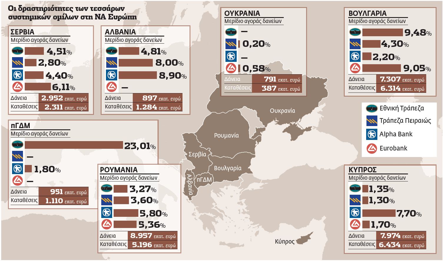 Θησαυρός €1,2 δισ. στα Βαλκάνια