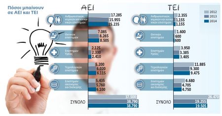 Στροφή στις θετικές επιστήμες