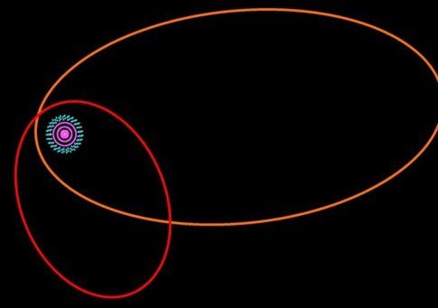 Ανακαλύφθηκε νέος πλανήτης-νάνος στο Ηλιακό Σύστημα | tovima.gr