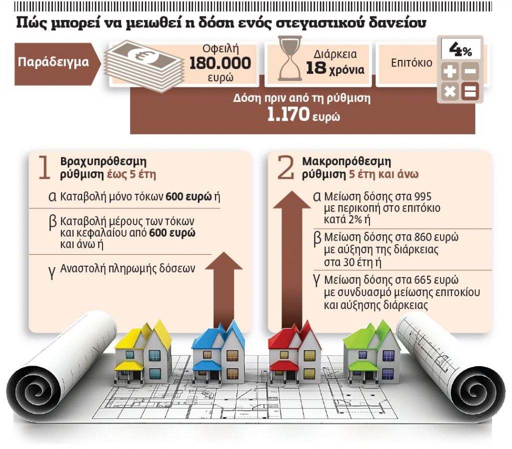 Πώς διασώζεται η πρώτη κατοικία με το νέο πλαίσιο ρύθμισης