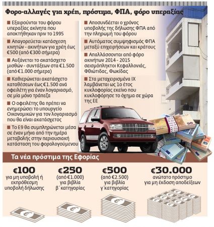 Η Εφορία κάνει… εκπτώσεις