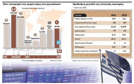 Φθηνότερο χρήμα για κράτος και επιχειρήσεις