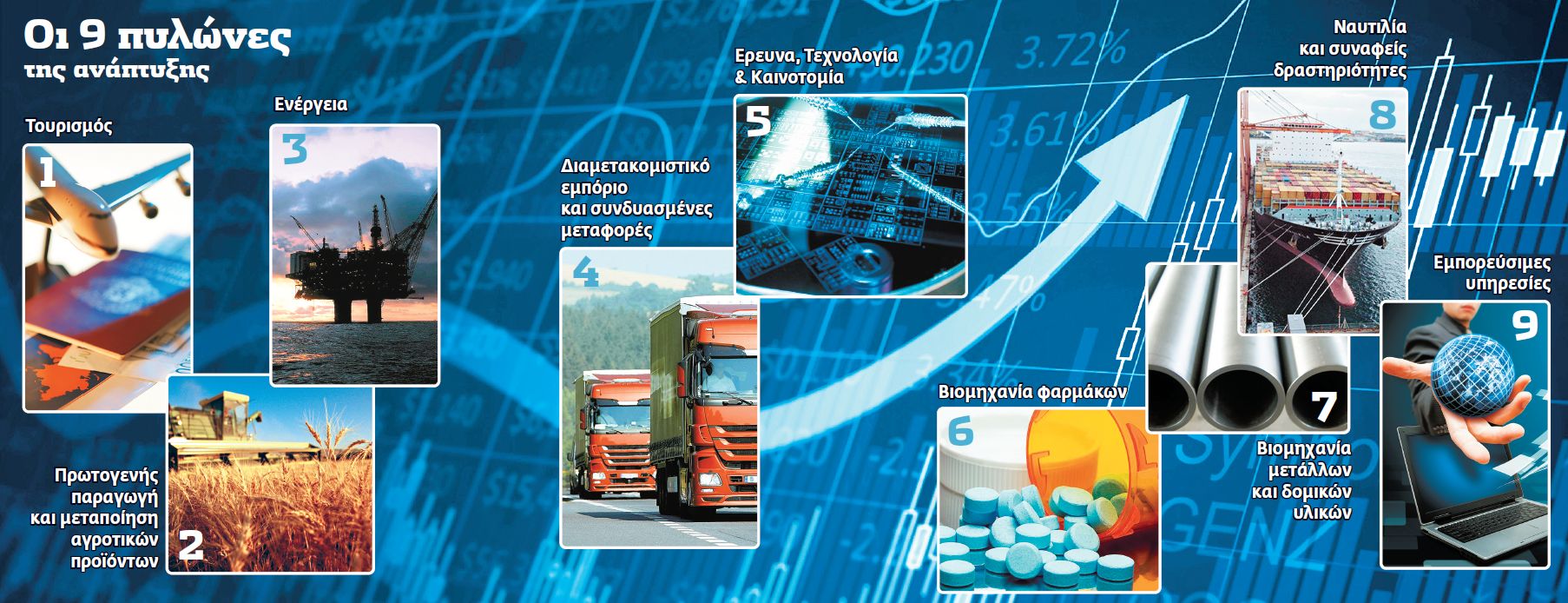 Γιάννης Στουρνάρας: Εξωστρέφεια και καινοτομία αντί για επιδοτήσεις