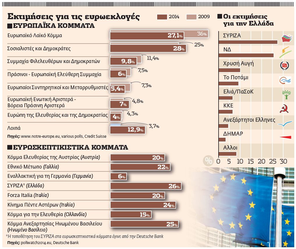 Τρομάζει η πολιτική αστάθεια