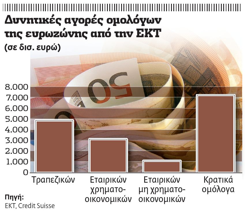 «Πακέτο Ντράγκι» με αρνητικά επιτόκια