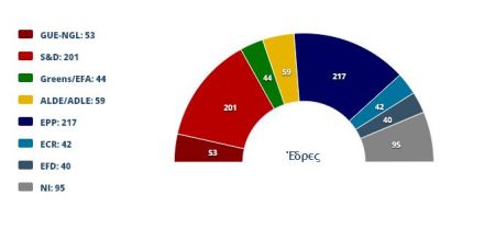 Ευρωκοινοβούλιο: Οι δημοσκοπήσεις στα κράτη της ΕΕ για τις ευρωεκλογές 2014