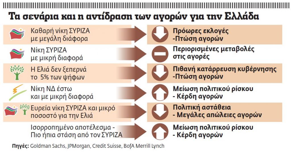 Πού ελπίζουν και τι φοβούνται οι ξένοι για την επόμενη ημέρα