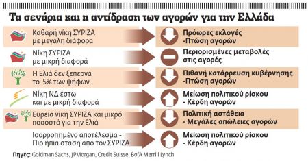 Πού ελπίζουν και τι φοβούνται οι ξένοι για την επόμενη ημέρα