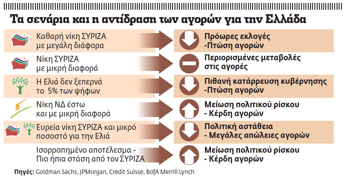 Πού ελπίζουν και τι φοβούνται οι ξένοι για την επόμενη ημέρα