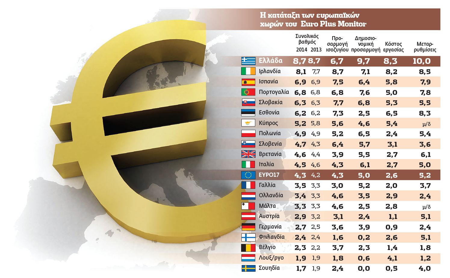 Παραμονεύουν κίνδυνοι στον δρόμο προς την ανάκαμψη