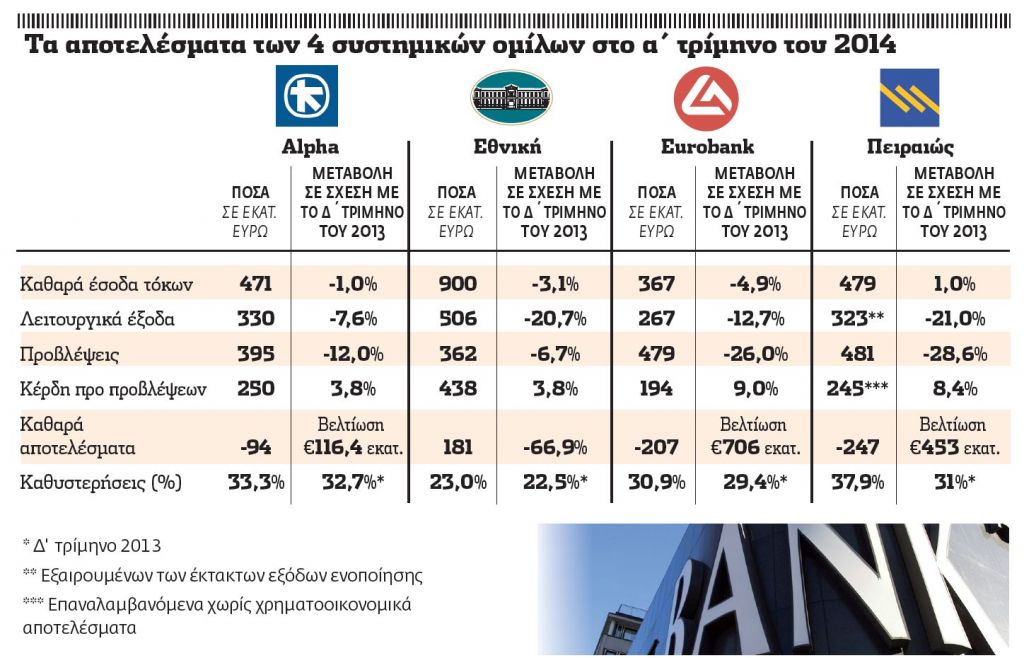 Ο μαραθώνιος των τραπεζών