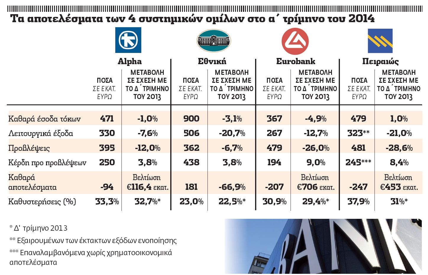 Ο μαραθώνιος των τραπεζών