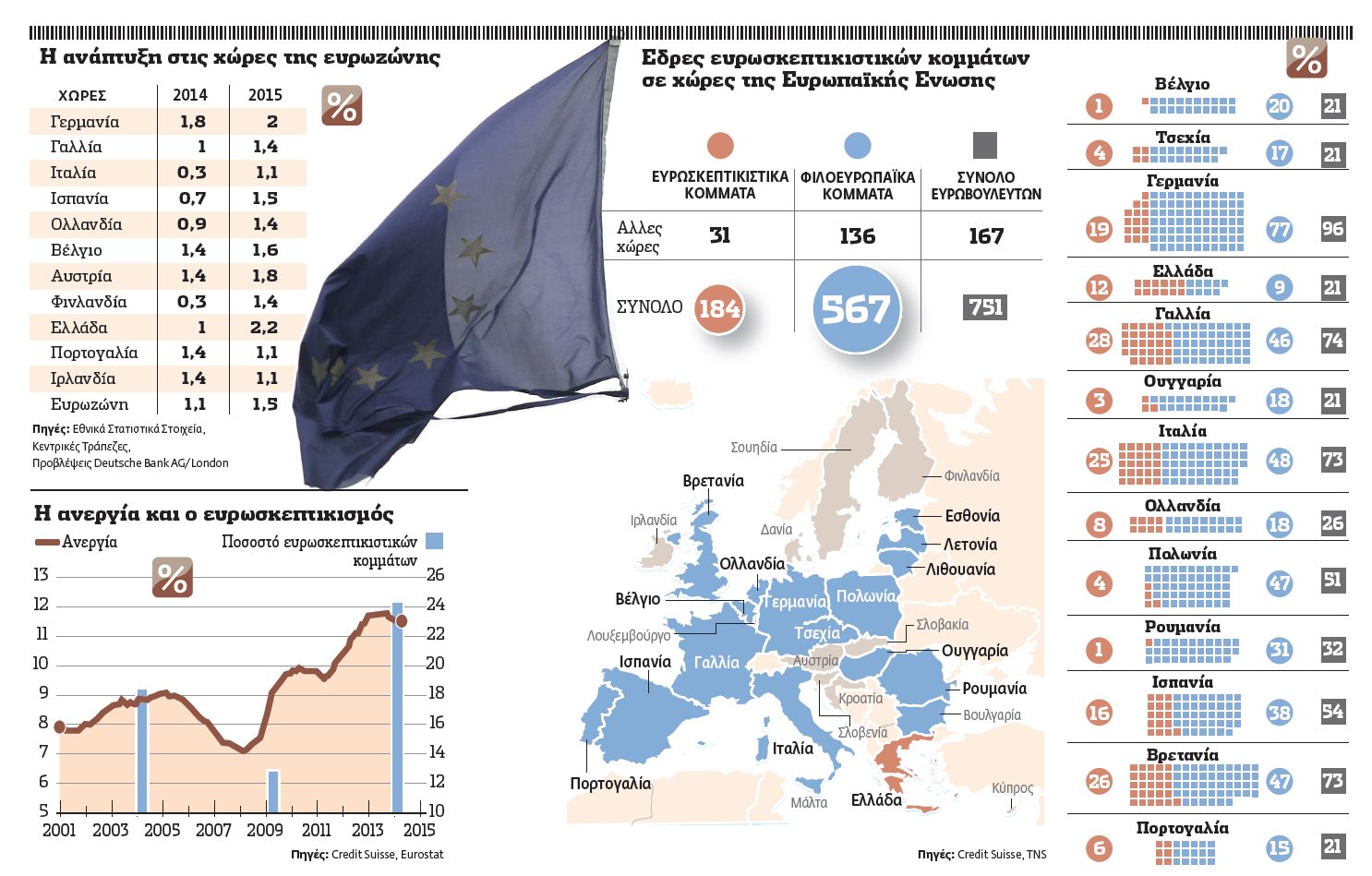 Πακέτο Ντράγκι για τόνωση της οικονομίας