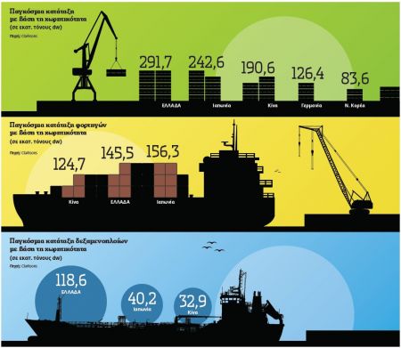 Ναυτιλιακή υπερδύναμη