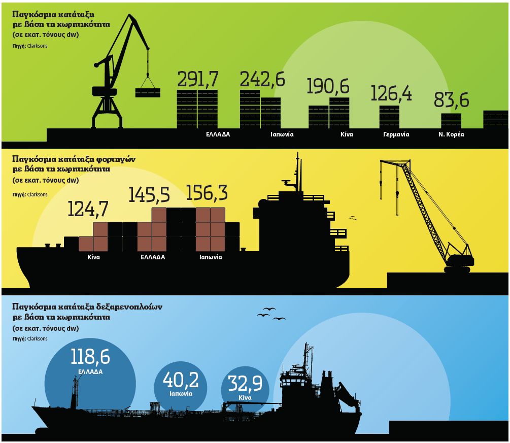 Ναυτιλιακή υπερδύναμη