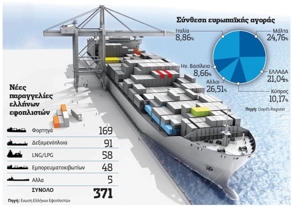 Πρώτοι οι Ελληνες και στην Ευρώπη