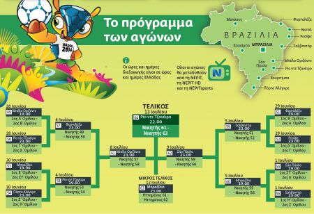 Πρόγραμμα Mundial 2014