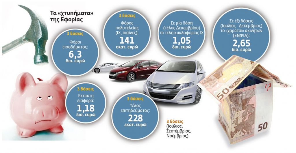 Κατερίνα Σαββαΐδου: Πρώτα η φοροαποφυγή και μετά η φοροδιαφυγή