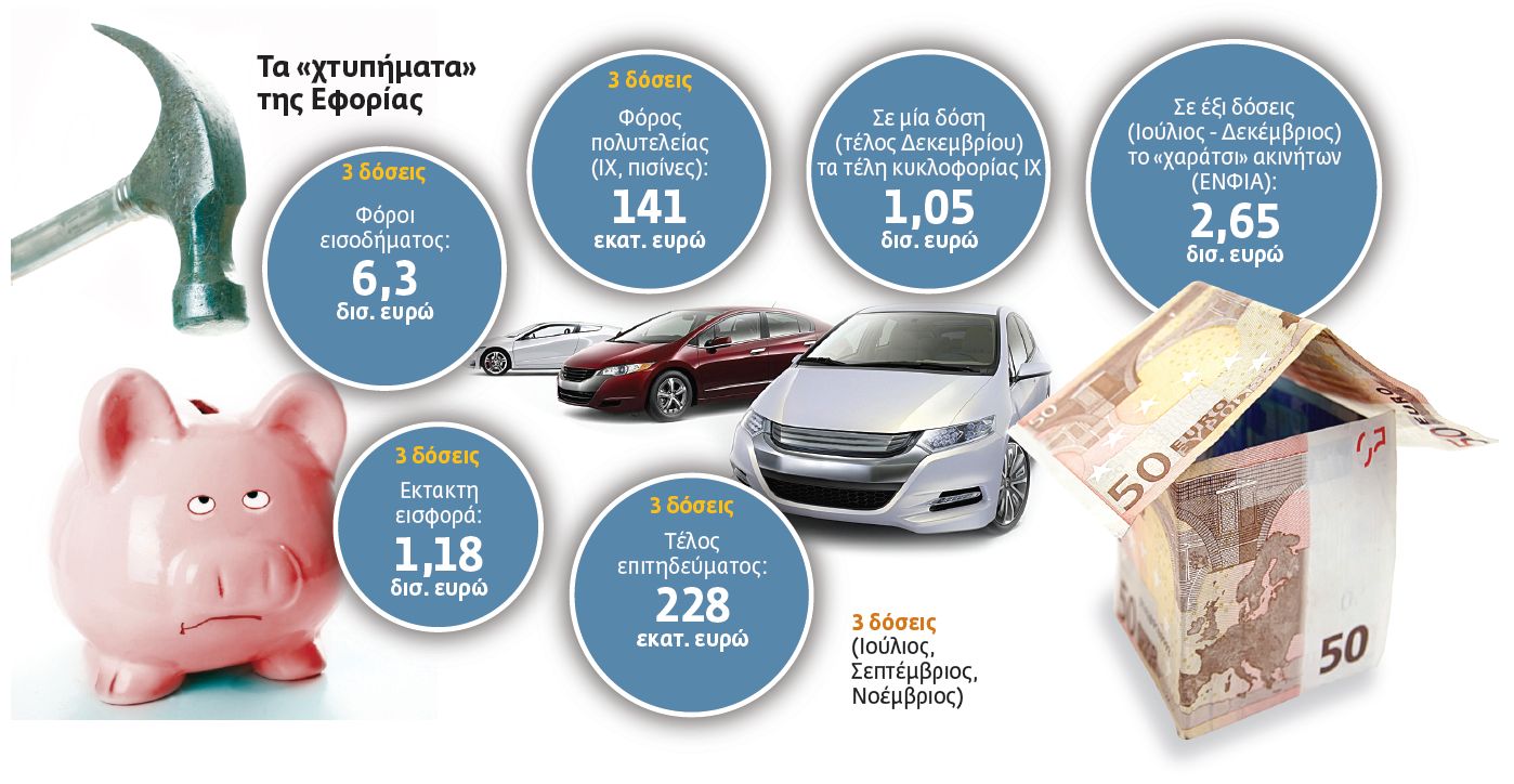 Κατερίνα Σαββαΐδου: Πρώτα η φοροαποφυγή και μετά η φοροδιαφυγή